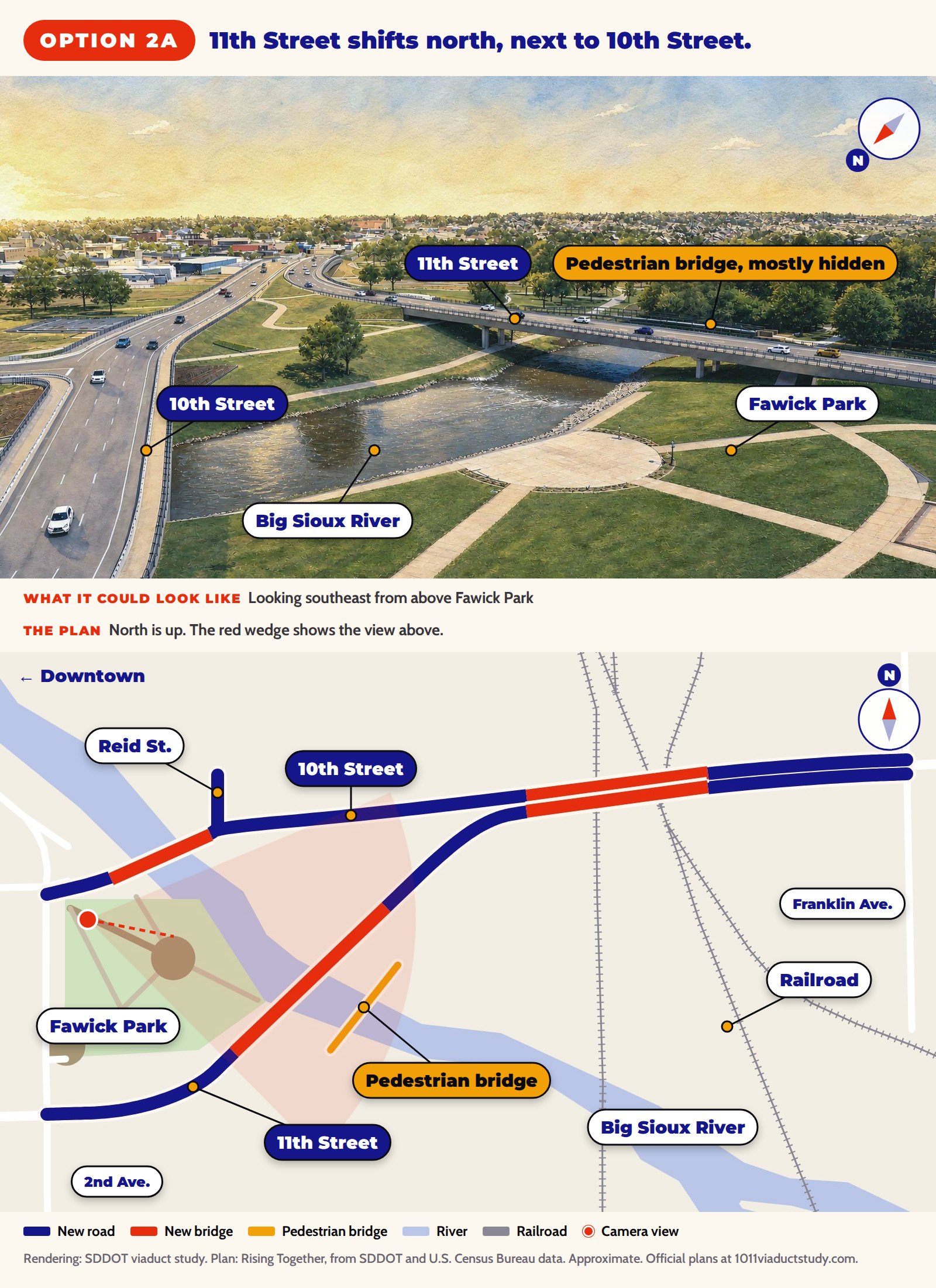 Option 2A: a labeled rendering looking southeast from above Fawick Park, with the pedestrian bridge, and a simplified plan showing 11th Street shifted north next to 10th Street
