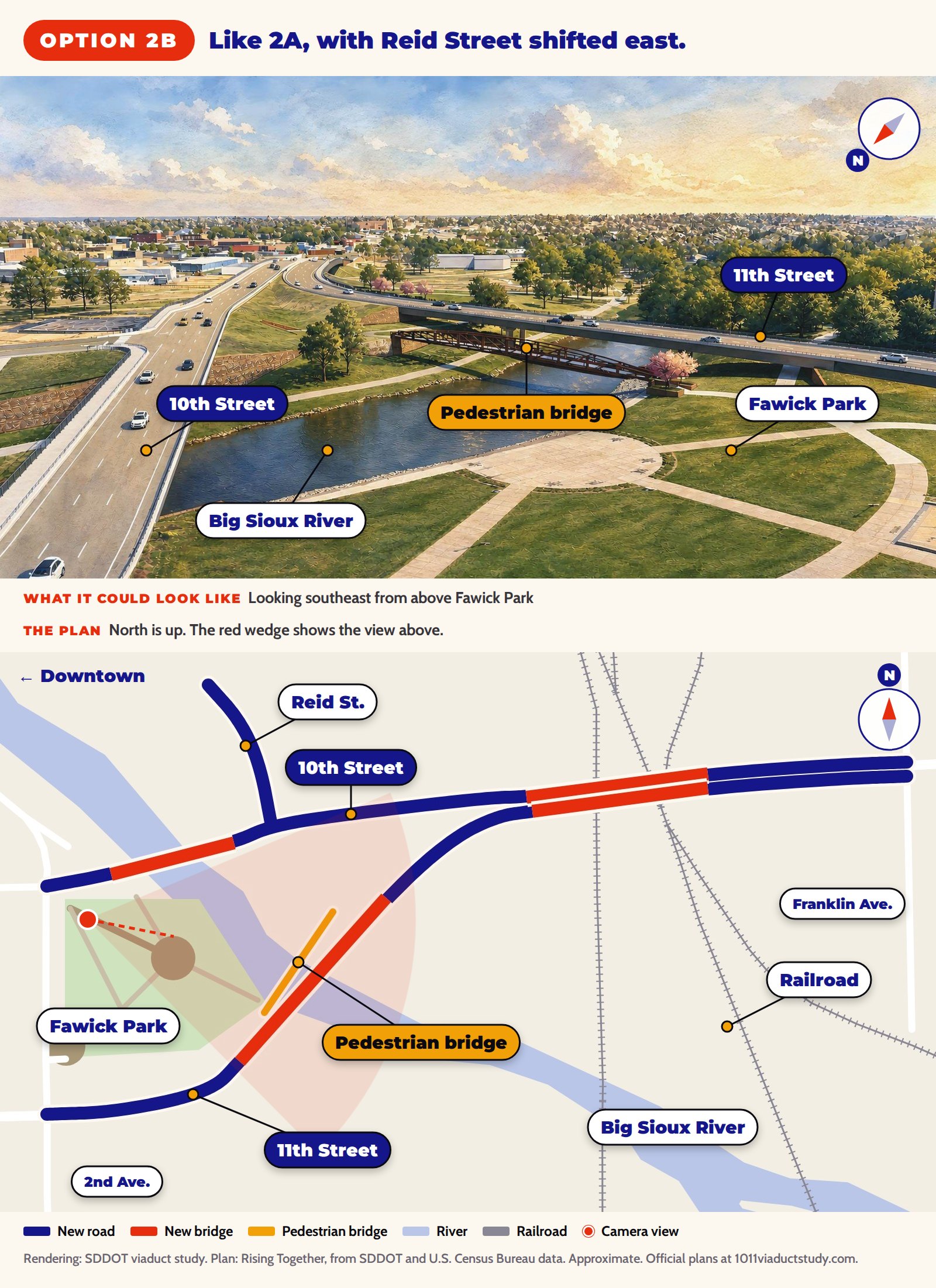 Option 2B: a labeled rendering looking southeast from above Fawick Park, with the pedestrian bridge, and a simplified plan showing 11th Street next to 10th Street with Reid Street shifted east