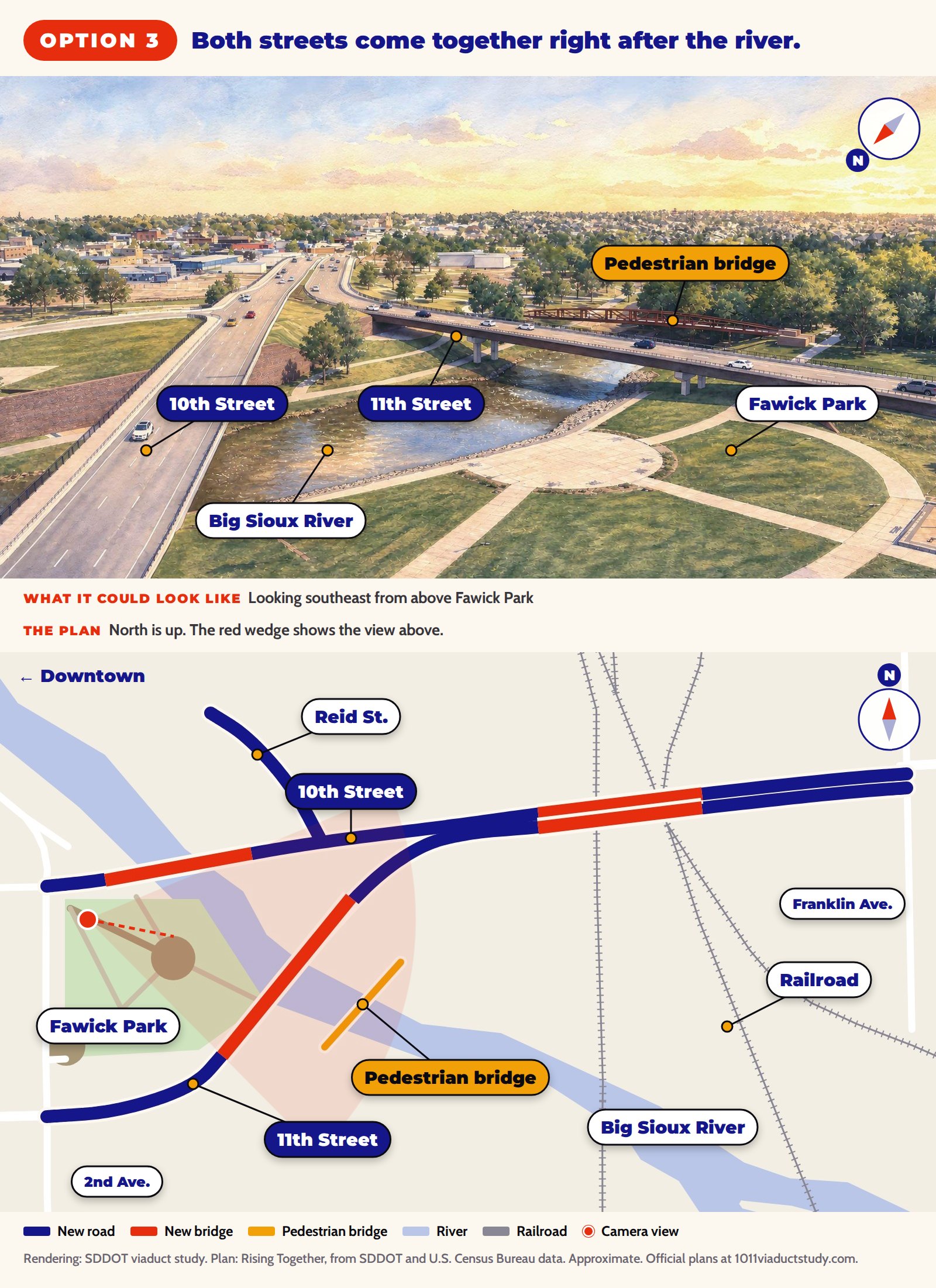 Option 3: a labeled rendering looking southeast from above Fawick Park, with the pedestrian bridge, and a simplified plan showing both streets brought together right after the river